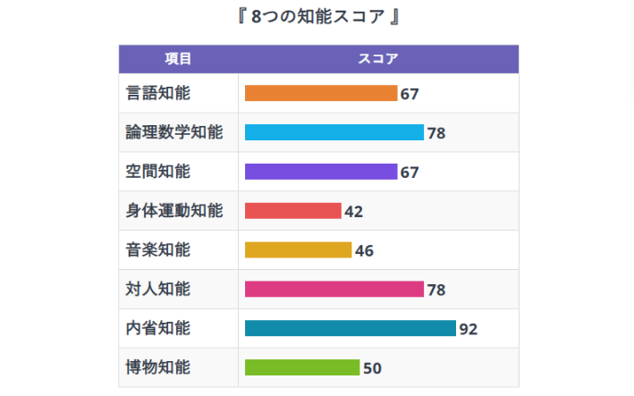HITOSTAT_result