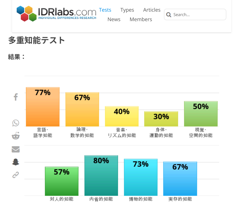 IDRlabs_result